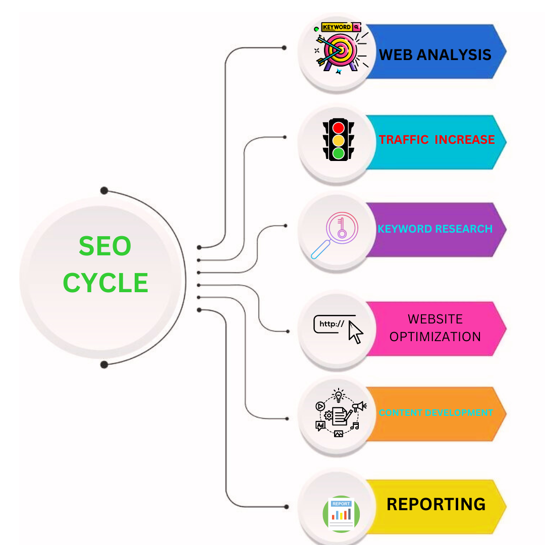 the best SEO services in Hyderabad